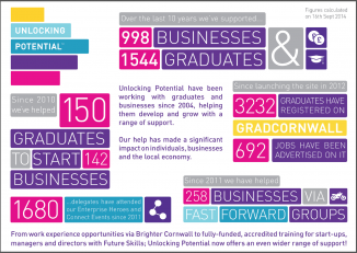 Unlocking Potential - Graduate Placement Programme